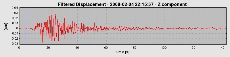 Plot-20160725-8962-m8970o-0