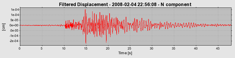 Plot-20160725-8962-1os0t2h-0