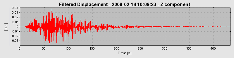 Plot-20160725-8962-xcaawa-0