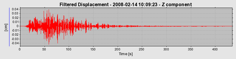 Plot-20160725-8962-1bpcgsr-0