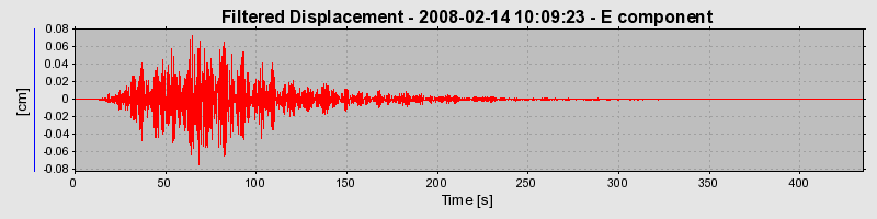 Plot-20160725-8962-mnr4e4-0