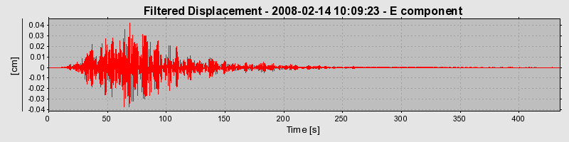 Plot-20160725-8962-1w8u3p7-0