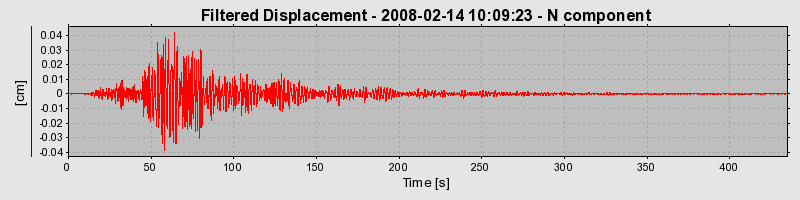 Plot-20160725-8962-1sdrohr-0