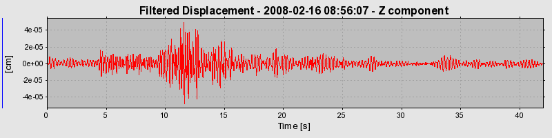 Plot-20160725-8962-11dyf0f-0