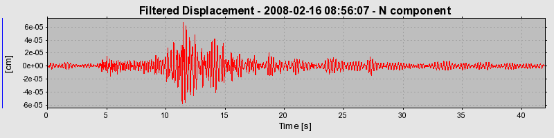 Plot-20160725-8962-1jmo40b-0