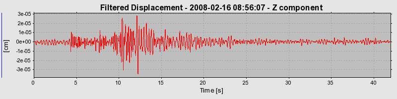 Plot-20160725-8962-eoo2fs-0