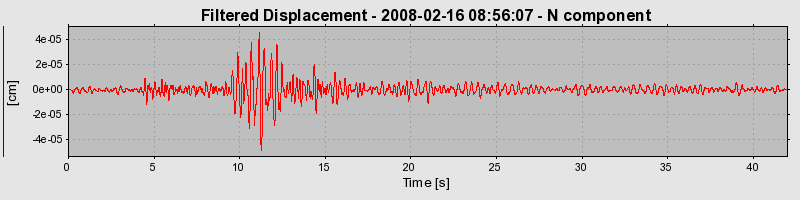 Plot-20160725-8962-pmox6-0