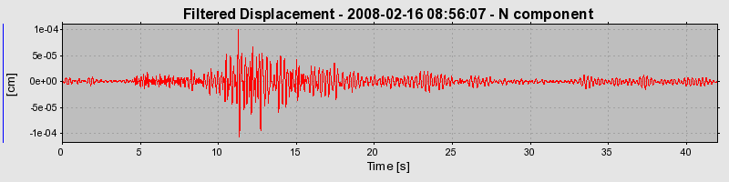 Plot-20160725-8962-11dp1mz-0