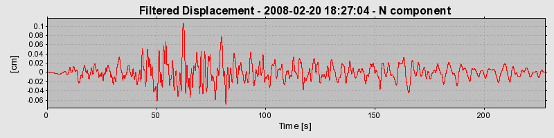 Plot-20160725-8962-eqvm7y-0