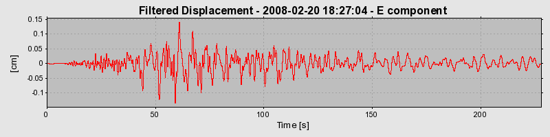 Plot-20160725-8962-17m82zt-0