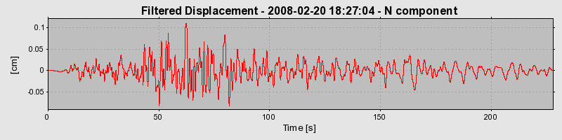 Plot-20160725-8962-mandp9-0