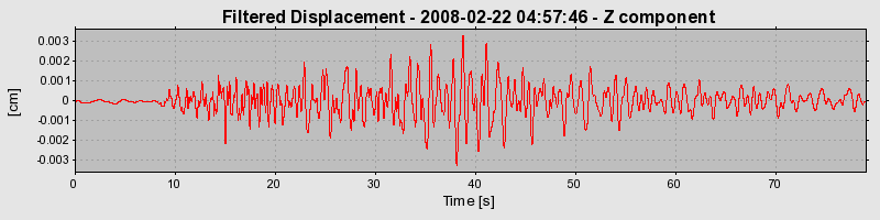 Plot-20160725-8962-e44bq6-0