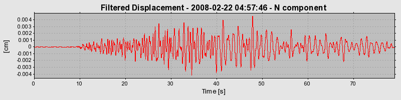 Plot-20160725-8962-3raupg-0