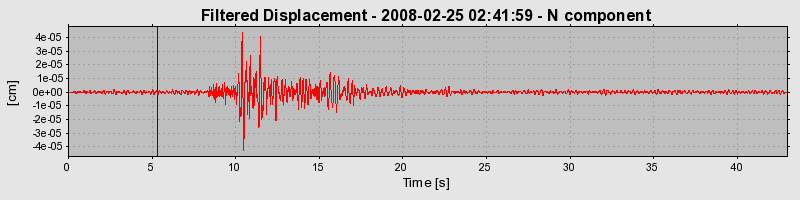 Plot-20160725-8962-14h2e0t-0