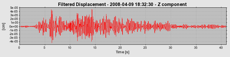 Plot-20160725-8962-3km7sf-0