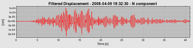 Plot-20160725-8962-m9n37n-0