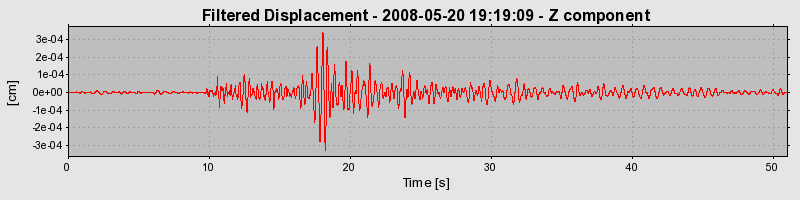 Plot-20160901-1368-92275t-0