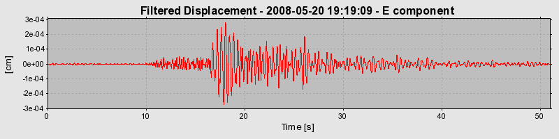 Plot-20160901-1368-11ab3y1-0