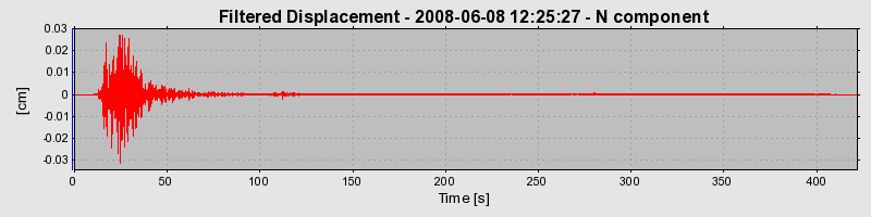 Plot-20160924-18822-1uefsqw-0