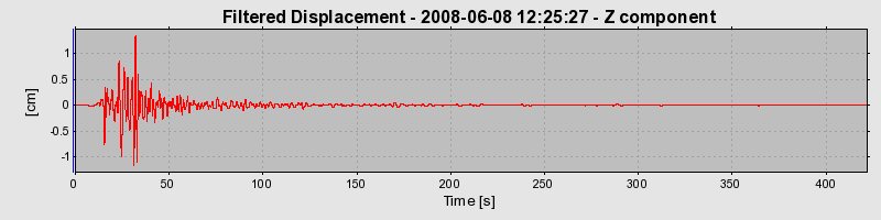 Plot-20160924-18822-1cej32l-0