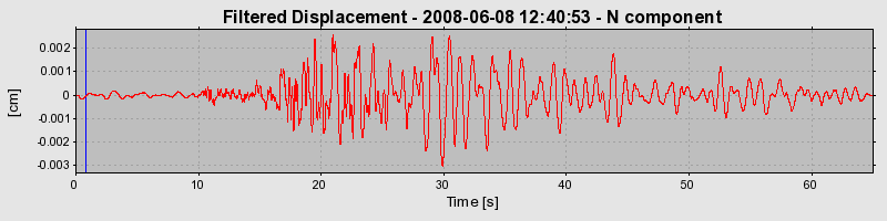 Plot-20160924-18822-bzn3k9-0