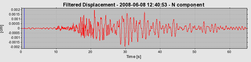 Plot-20160924-18822-15l2gl6-0