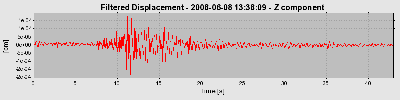 Plot-20160924-18822-1dwoffs-0