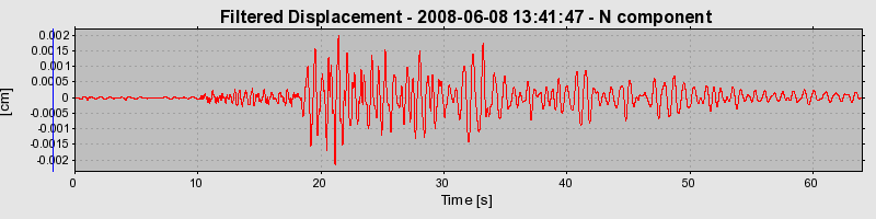 Plot-20160924-18822-1on7a2o-0