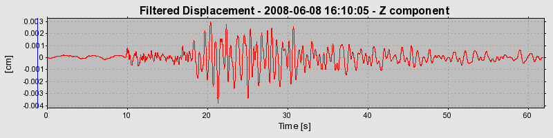 Plot-20160924-18822-fkdtz6-0