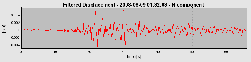 Plot-20160924-18822-13s7k7j-0