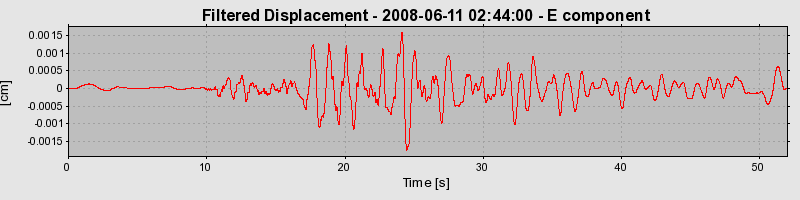 Plot-20160924-18822-2snvmi-0