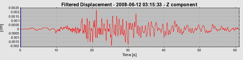 Plot-20160924-18822-16p6j51-0