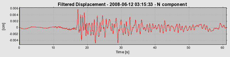 Plot-20160924-18822-2e0xck-0