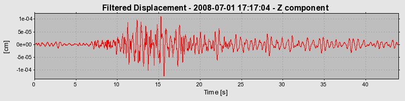 Plot-20160924-18822-5prdq7-0