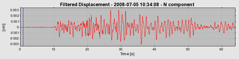 Plot-20160924-18822-1wf5x4y-0