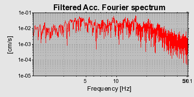 Plot-20160706-29248-soa2et-0