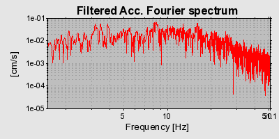 Plot-20160706-29248-1ka55kr-0