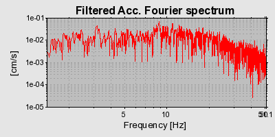 Plot-20160706-29248-1ynl519-0