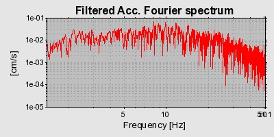 Plot-20160706-29248-vxvw7x-0