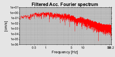 Plot-20160705-29248-1toaefd-0