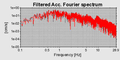 Plot-20160705-29248-12qux4j-0