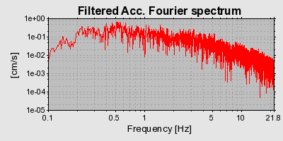 Plot-20160705-29248-1yi8o3p-0