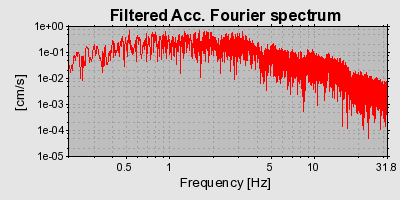 Plot-20160705-29248-cv1u8z-0