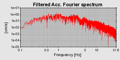 Plot-20160705-29248-qv9l7e-0