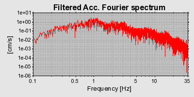 Plot-20160705-29248-12bele1-0