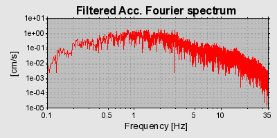 Plot-20160705-29248-1nr0uip-0