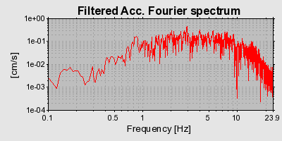 Plot-20160706-29248-zsnawh-0