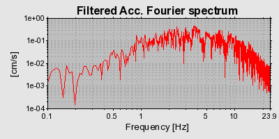 Plot-20160706-29248-c643jh-0