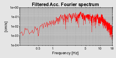 Plot-20160706-29248-7qo8oc-0