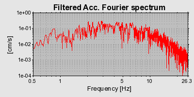 Plot-20160706-29248-a0gdct-0